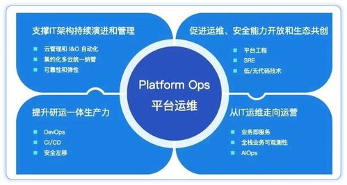 優云助力國產信創生態，成功獲得華為多項產品技術認證